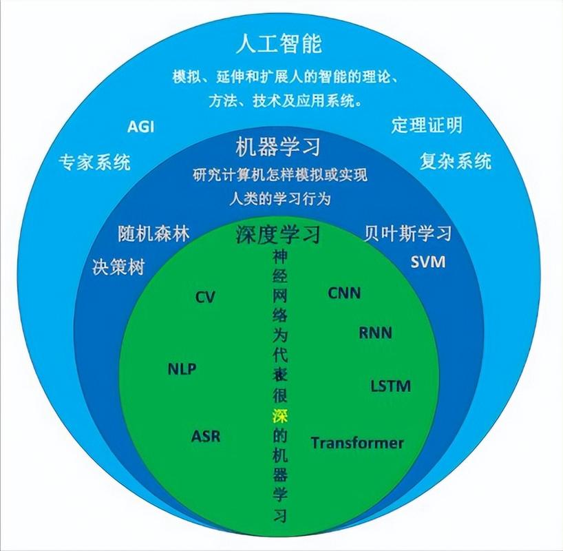 的融合  随着科技的迅猛发展,深度学习作为人工智能领域的重要分支